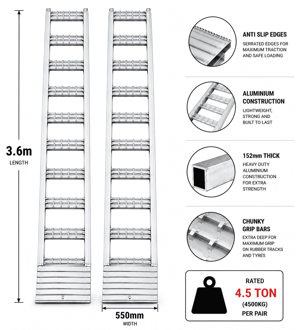 4.5T Rated 3.6 m Aluminium Loading Ramps – Serrated Heavy Duty Design